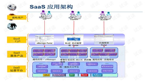 采用SaaS提升企業(yè)管理水平 信息化之路